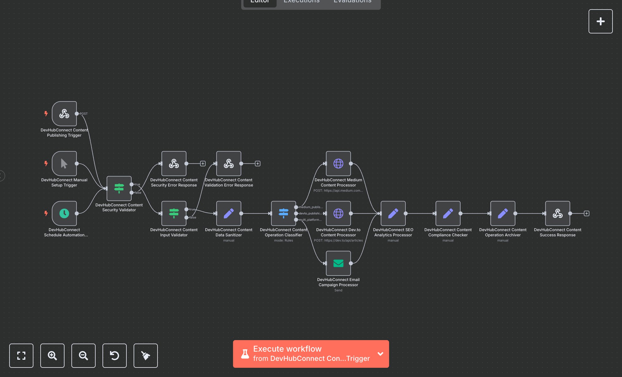 Blog & Email Campaigns with SEO Monitoring and Multi Platform Distribution preview