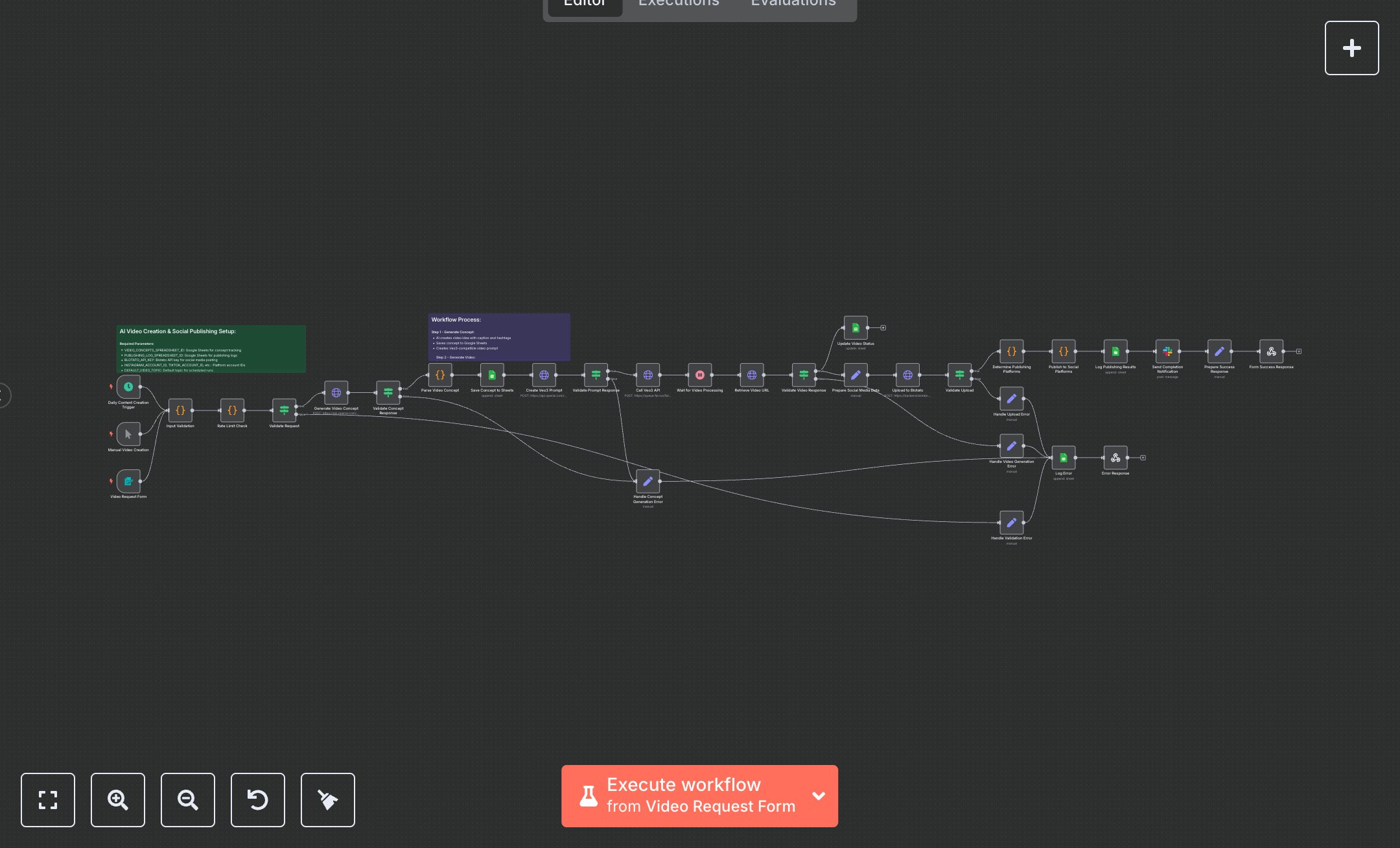AI Video Creation & Social Media Publishing preview