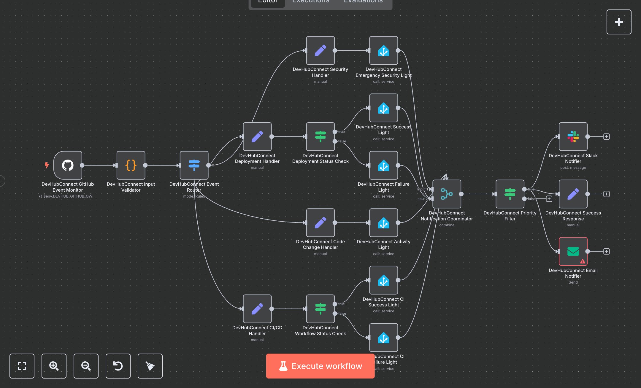 GitHub Monitoring with IoT Alerts for Dev Teams preview