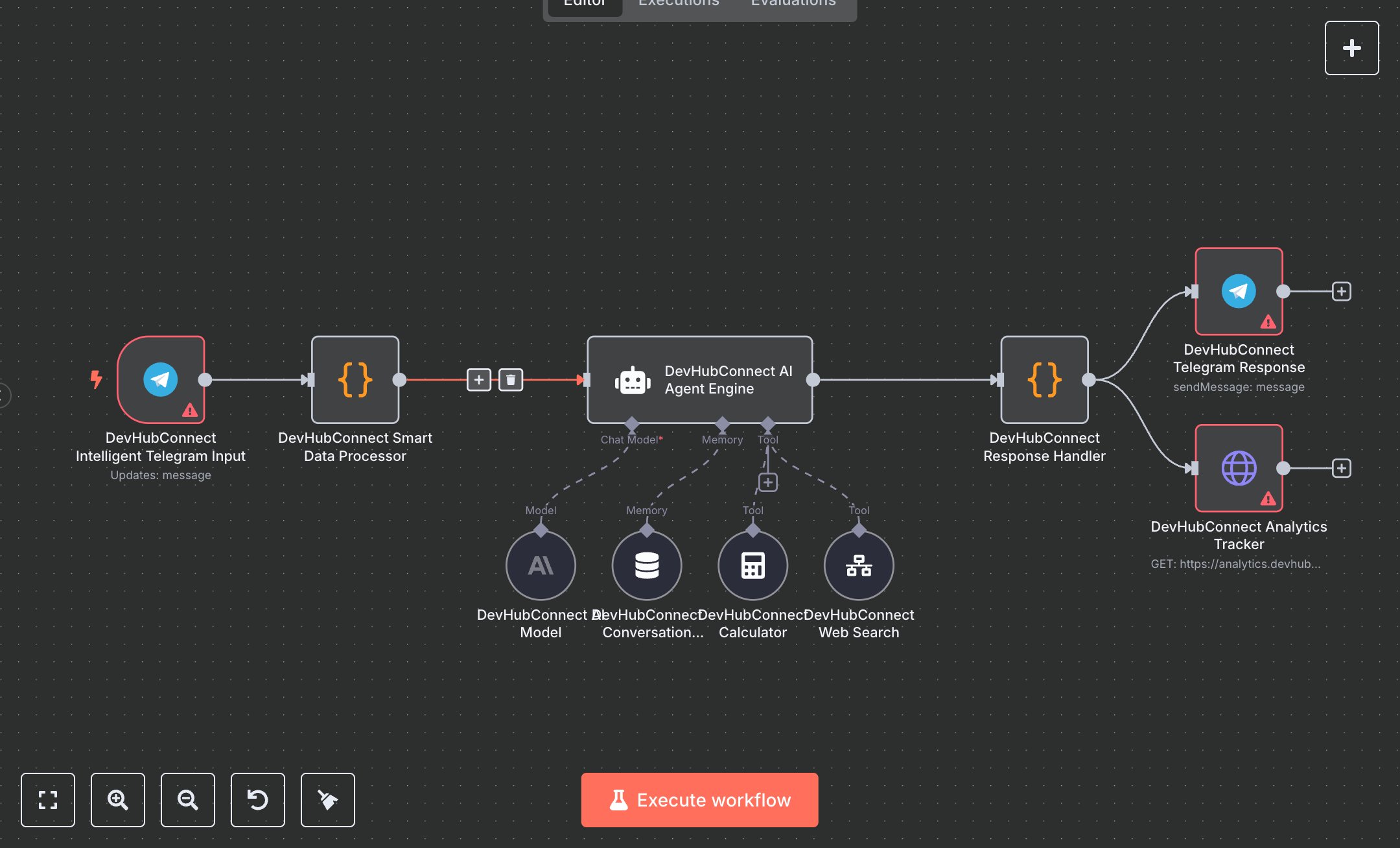 Telegram Customer Support with ChatGPT preview