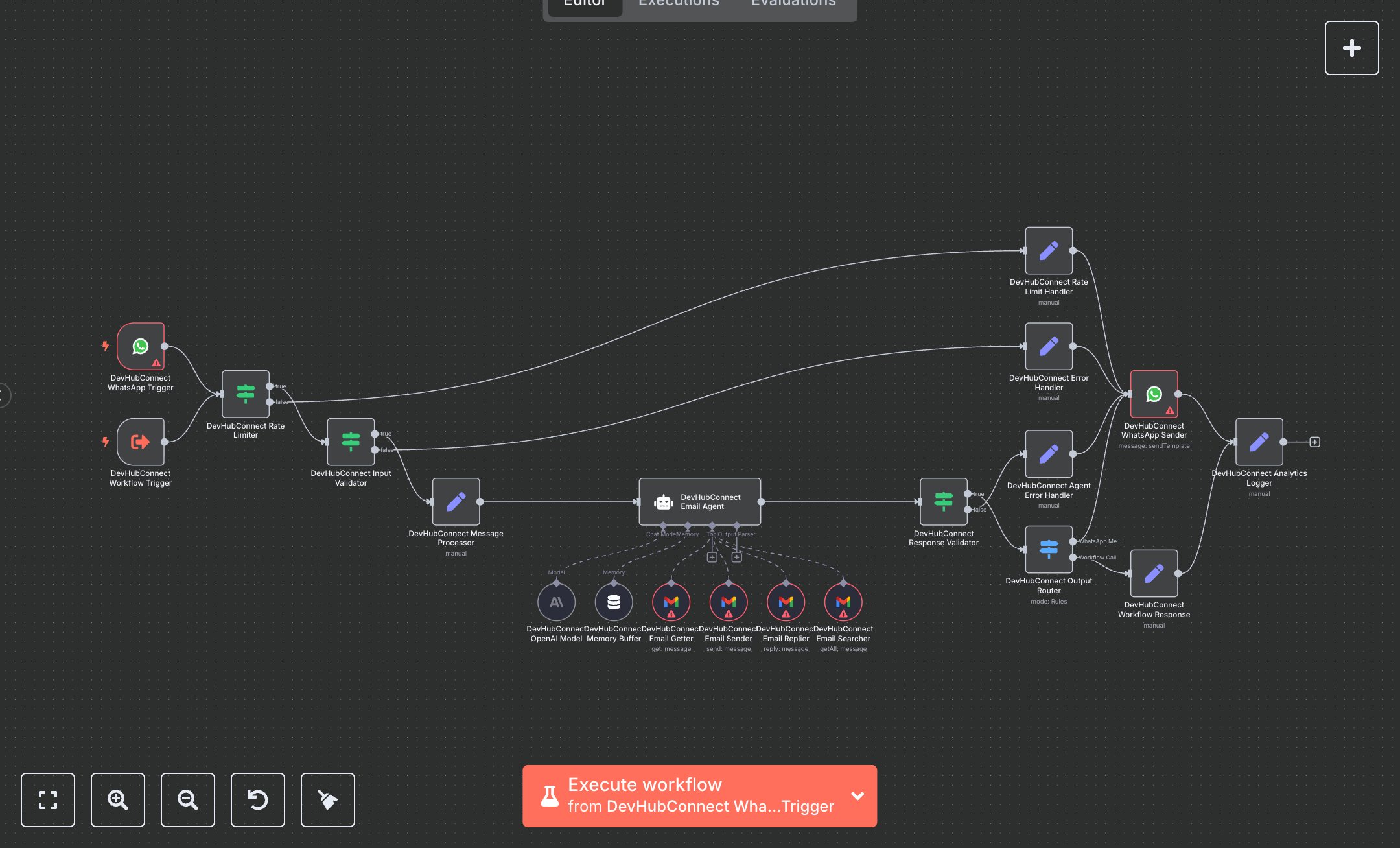 LLM WhatsApp Email Assistant: Gmail Operations and WhatsApp Replies preview
