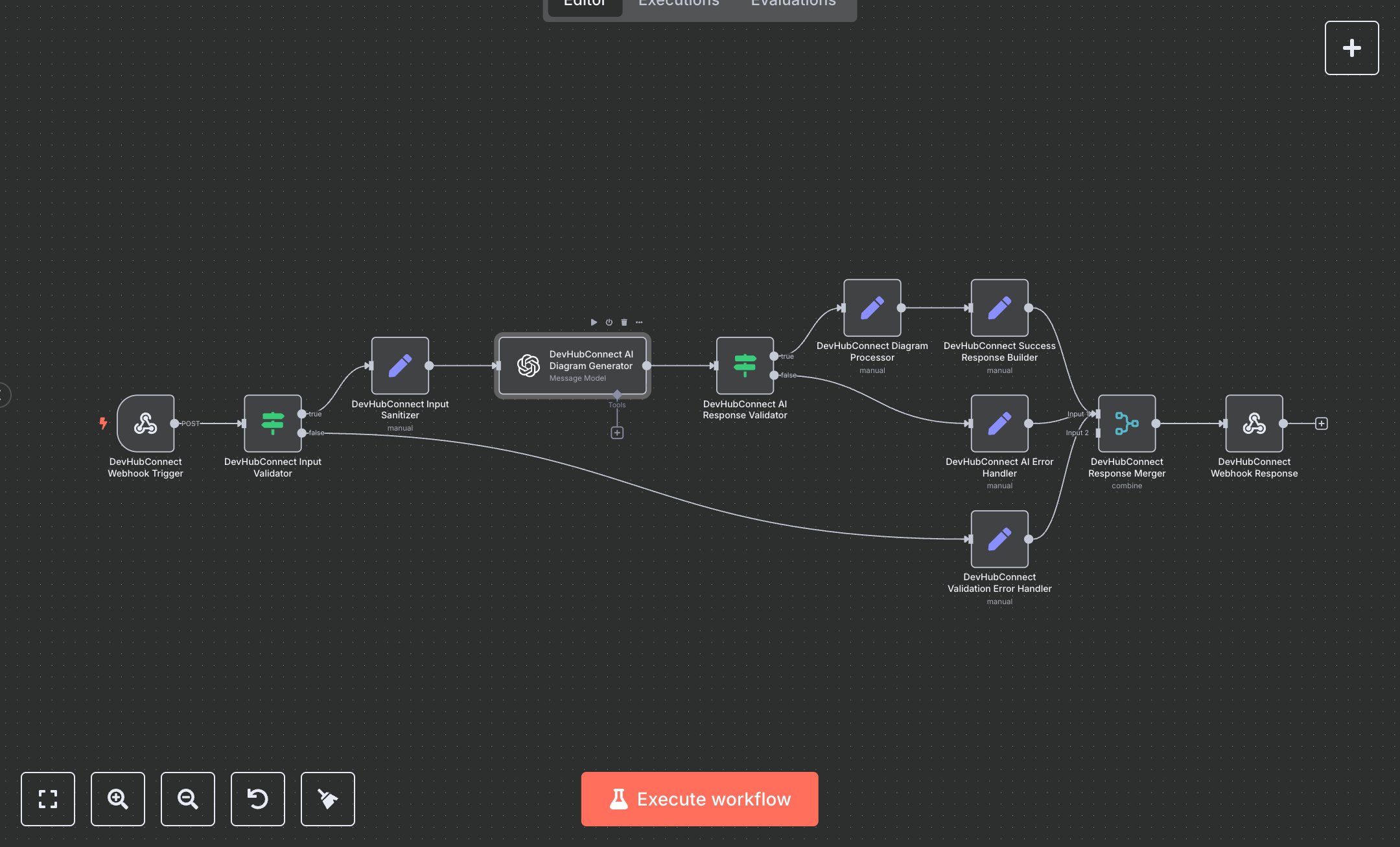 Mermaid.js Flowchart Creation: Visualize Business Processes with OpenAI preview