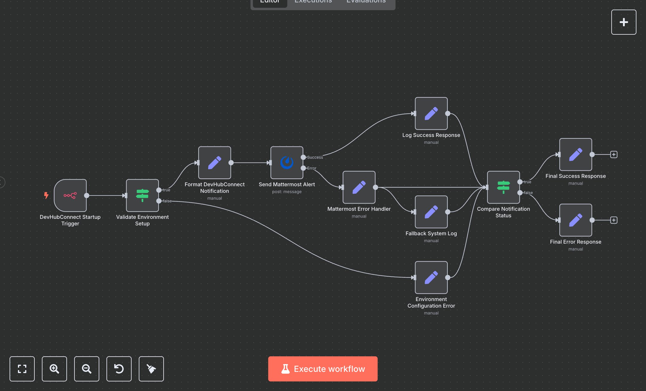 Startup Alerts in Mattermost for IT & DevOps Teams preview