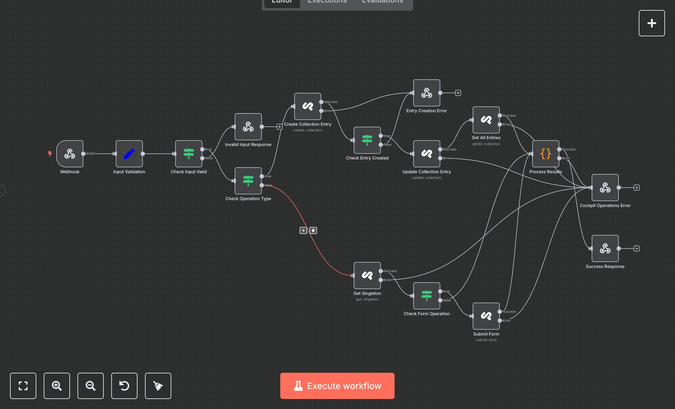 Cockpit CMS Operations Service preview