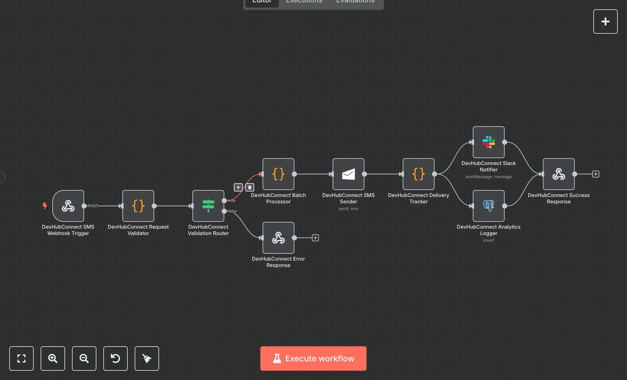 SMS Marketing with MSG91: Automated Messaging, Tracking, and Analytics preview