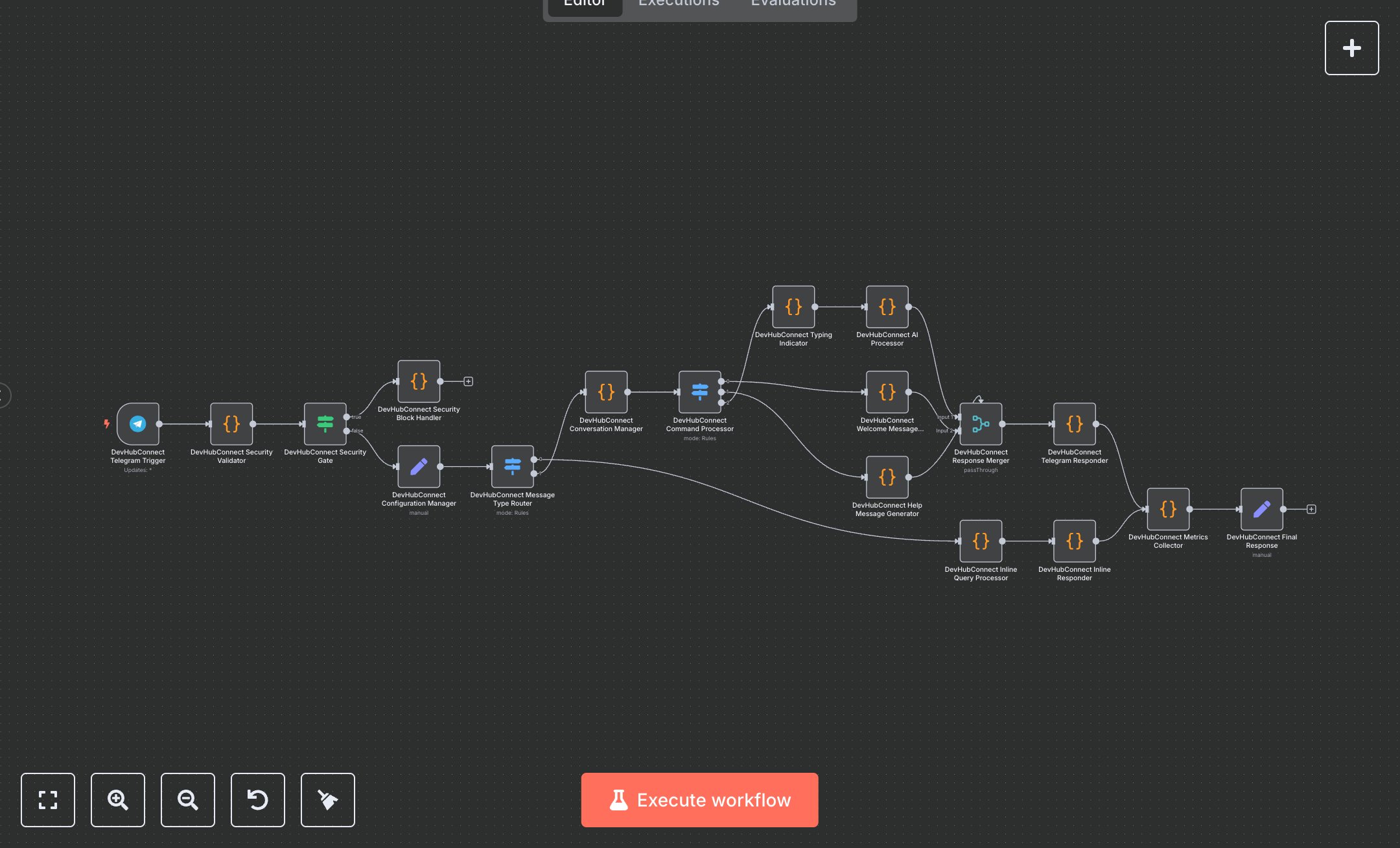 Telegram Chatbot: Secure Message Handling and Conversation Management preview