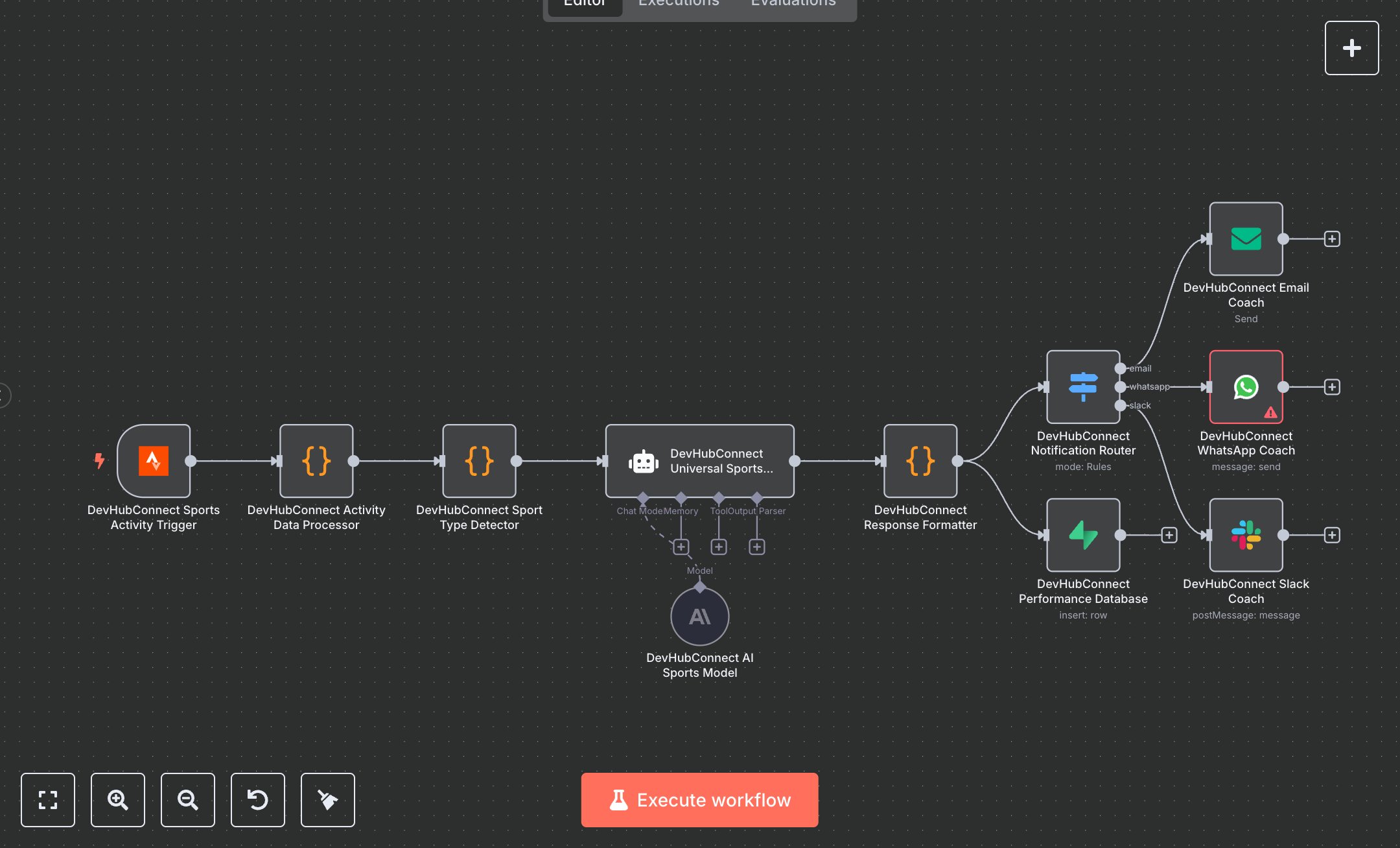 Athletic Performance: Automated Metrics, Injury Prevention, and Smart Coaching Across 50+ Sports preview
