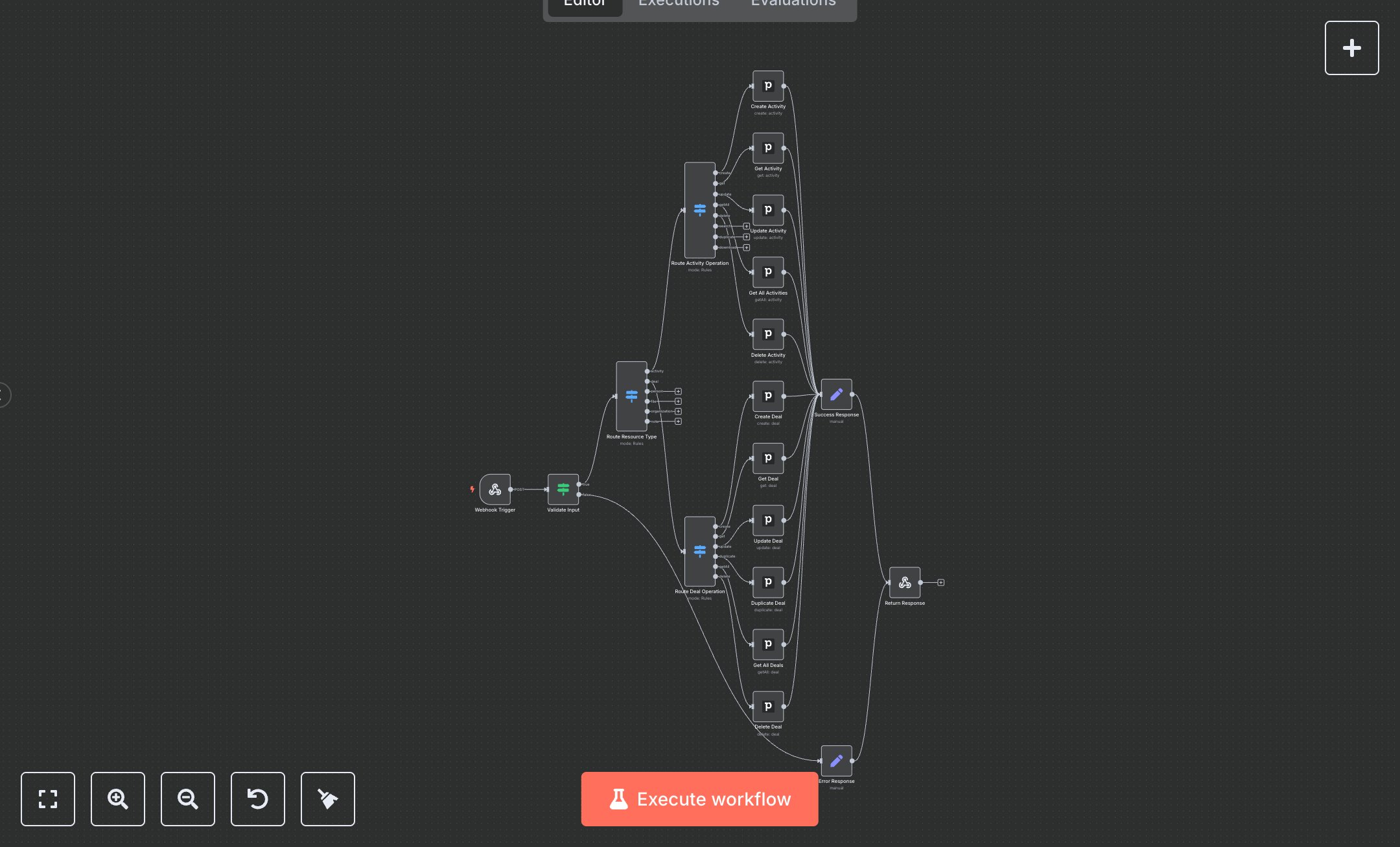 Pipedrive CRM API Operations preview