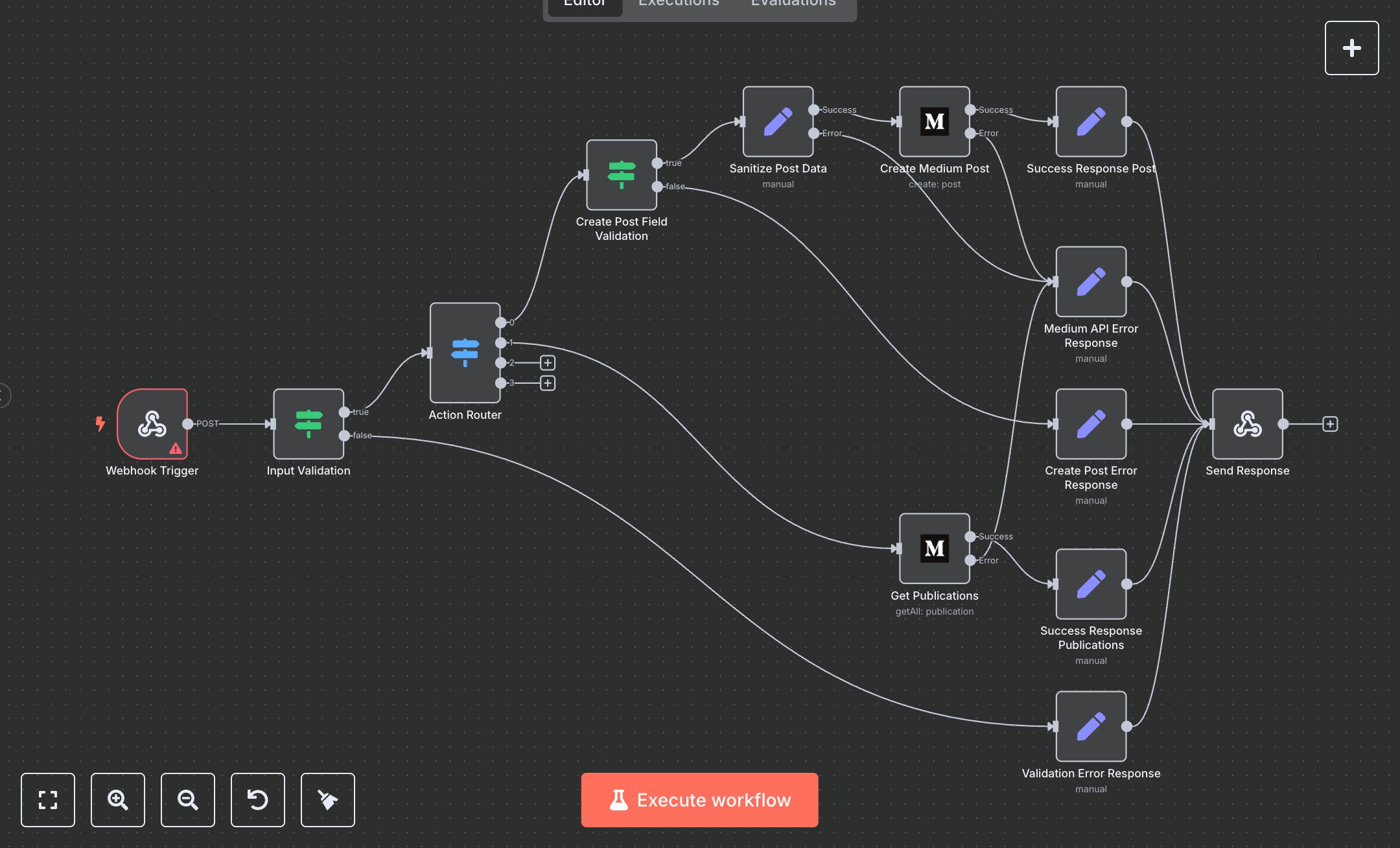 Post Automation: Create, Retrieve, and Validate Publications preview