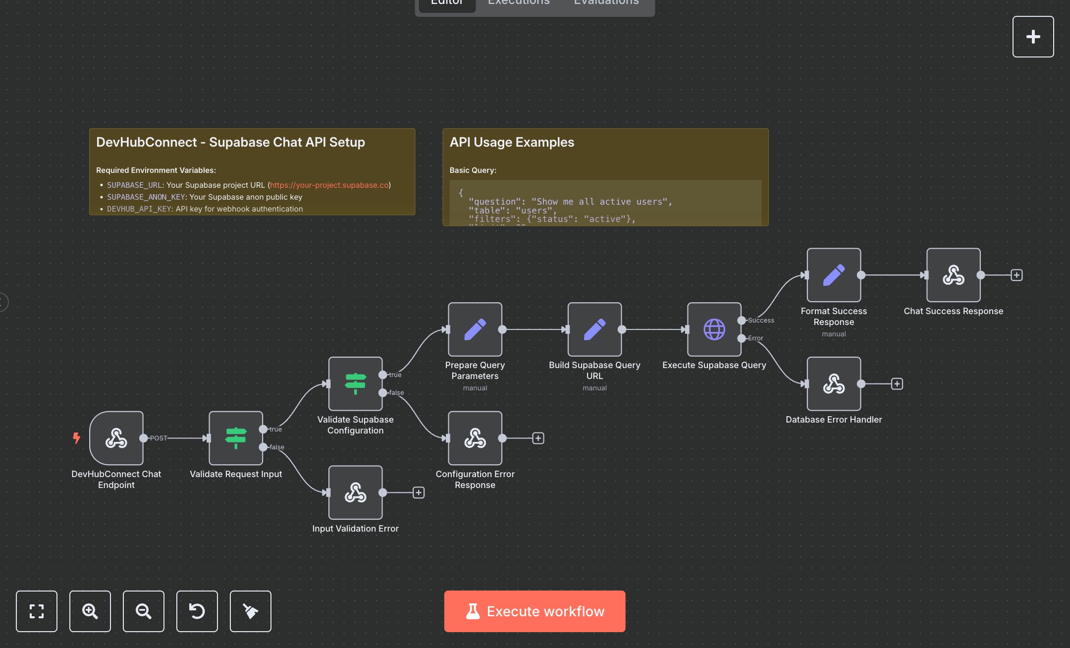 Global Teams Streamline Customer Data Retrieval with n8n + Supabase preview