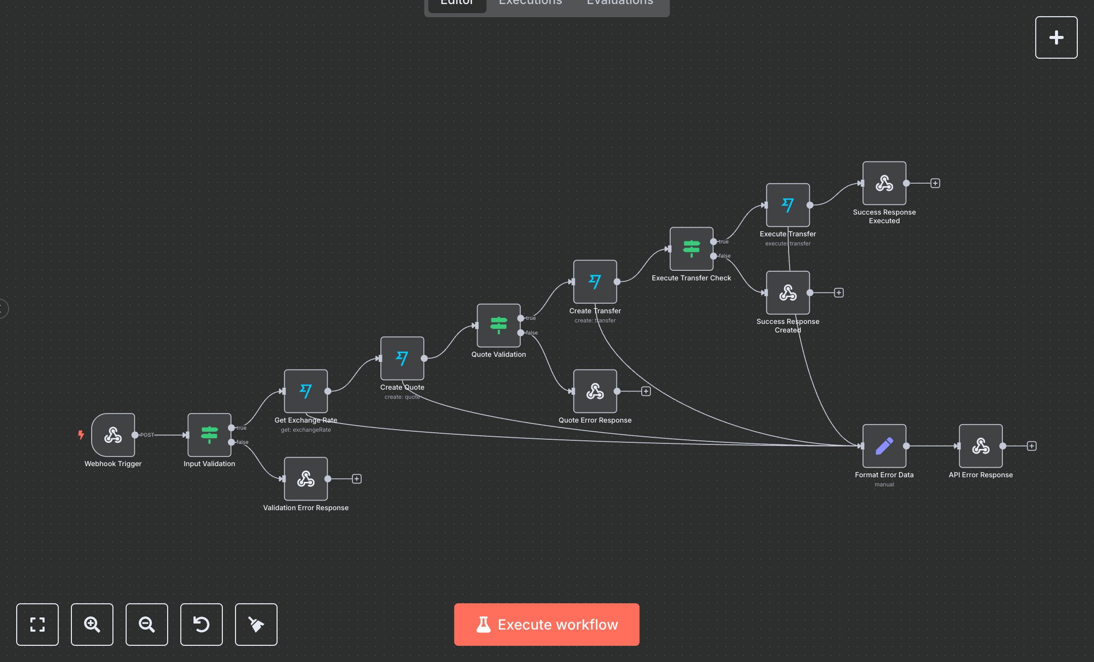 Wise Money Transfer Automation preview