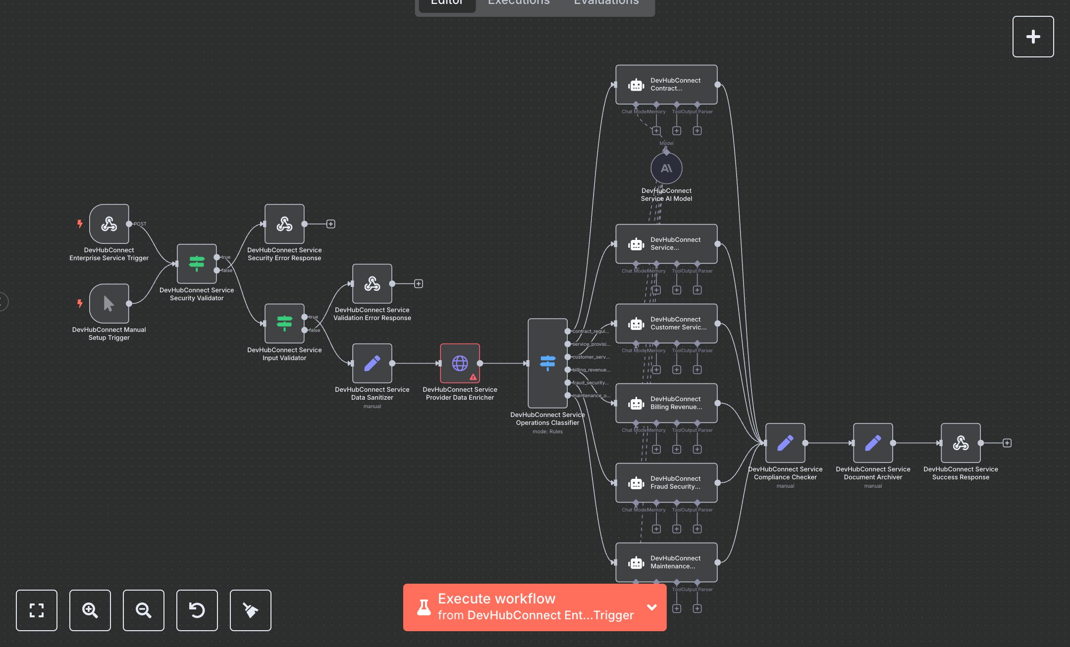 LLM Enterprise Service Operations: Contracts, Provisioning, Billing, Fraud Detection for SOX, GDPR, and FCC Compliance preview