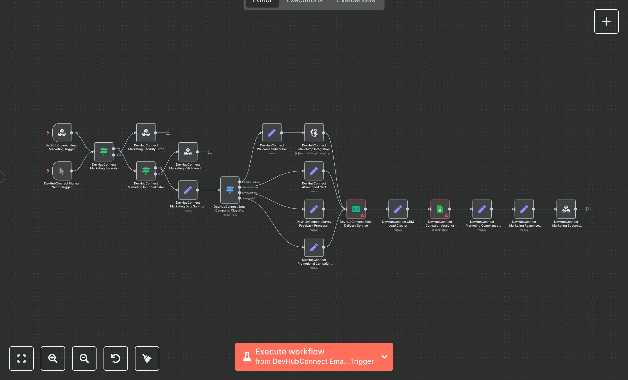Personalized Email Campaigns and Abandoned Cart Recovery with Mailchimp  preview