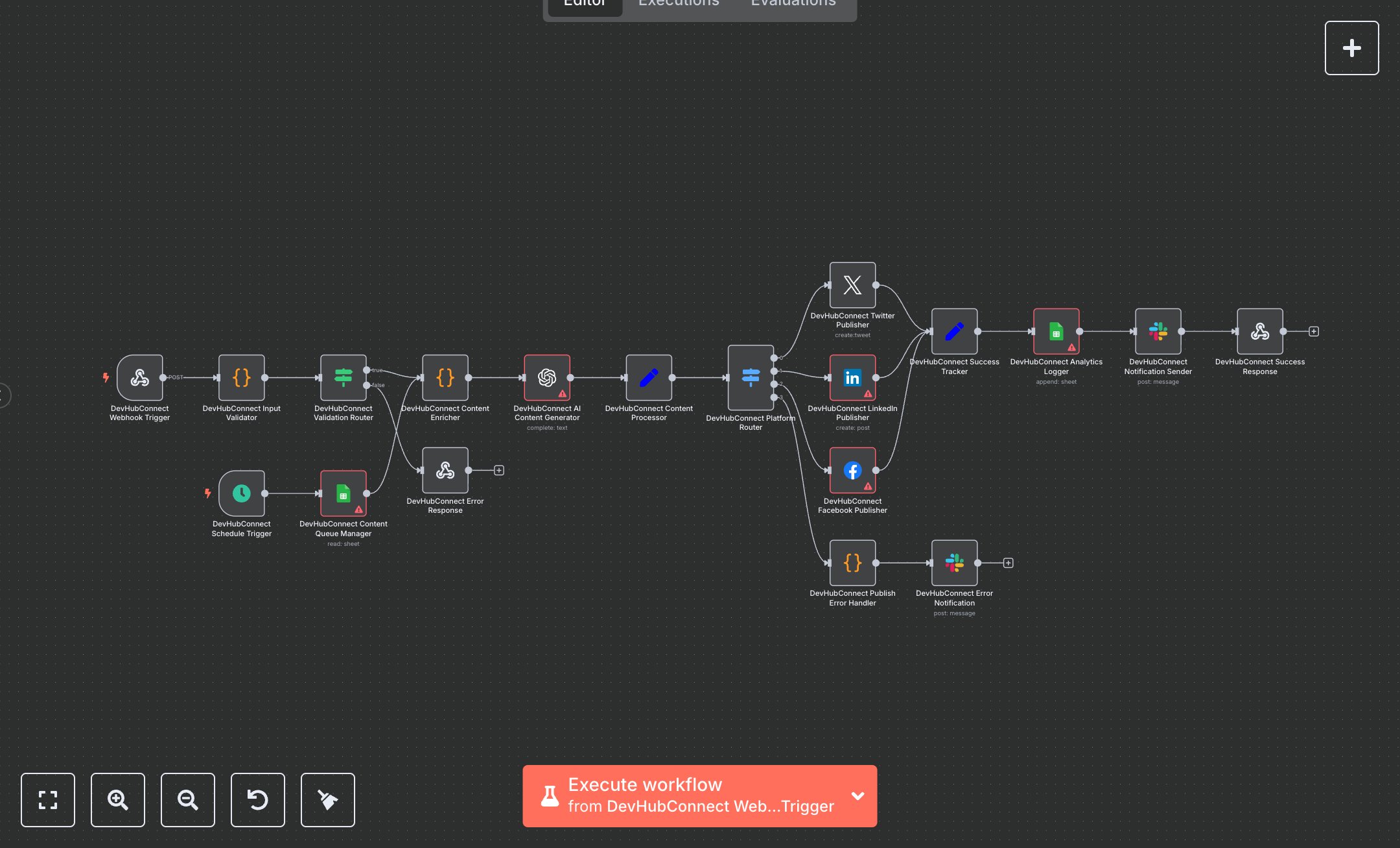 Social Media Content Publishing Across Twitter, LinkedIn, and Facebook preview