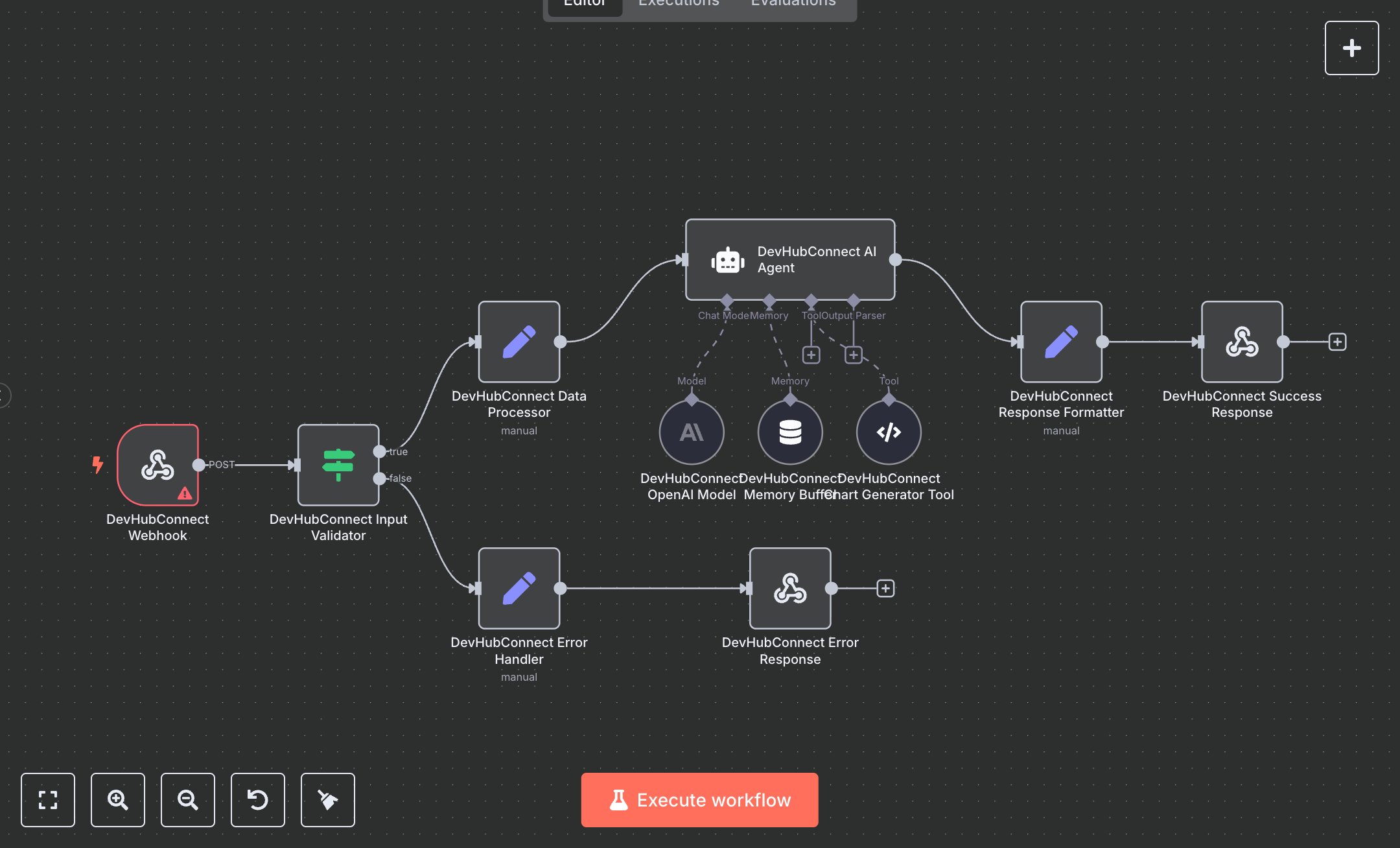 AI Stock Insights & Trading Analysis Charts: OpenAI + Chart-img.com preview