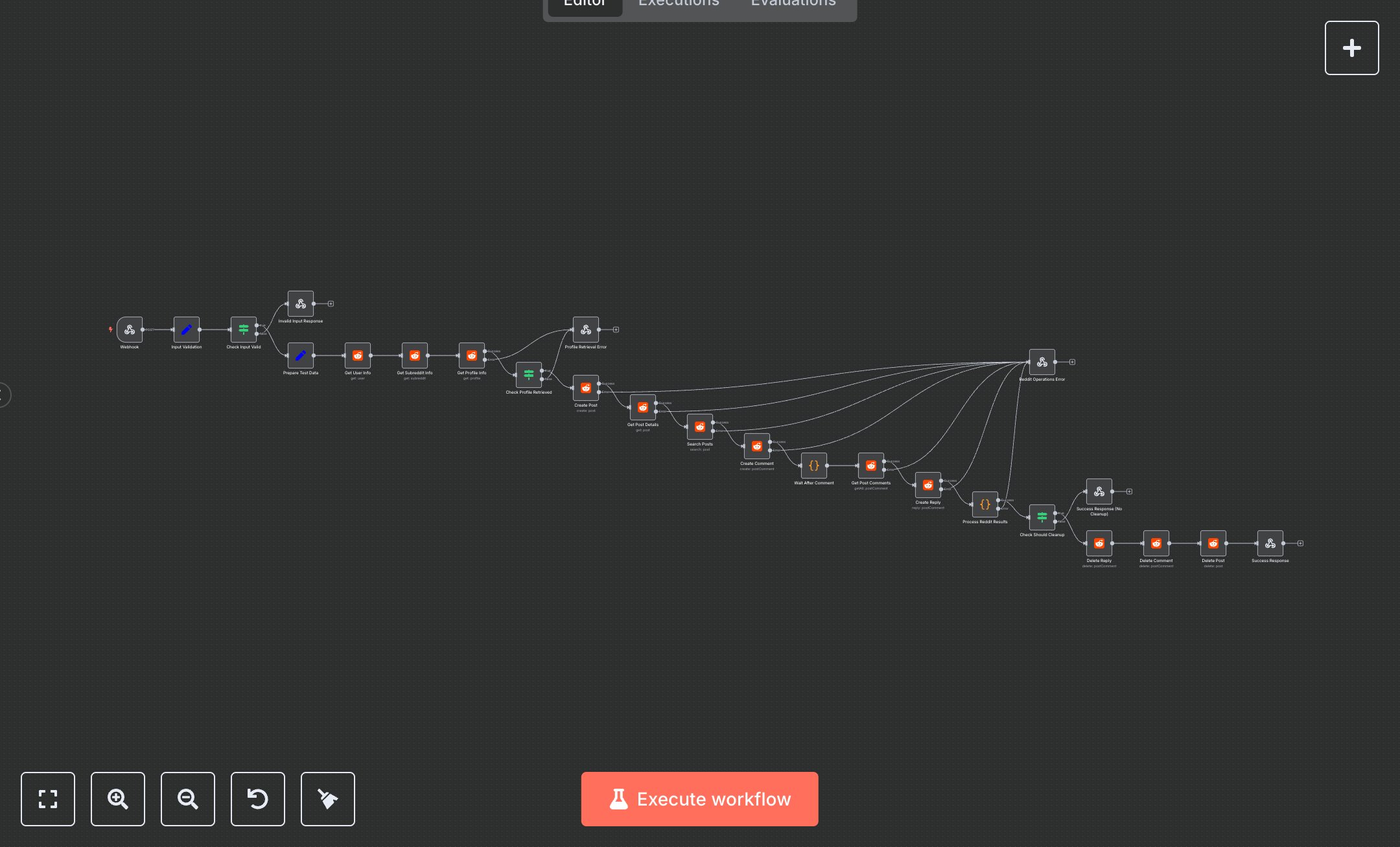 Reddit Content Automation  preview