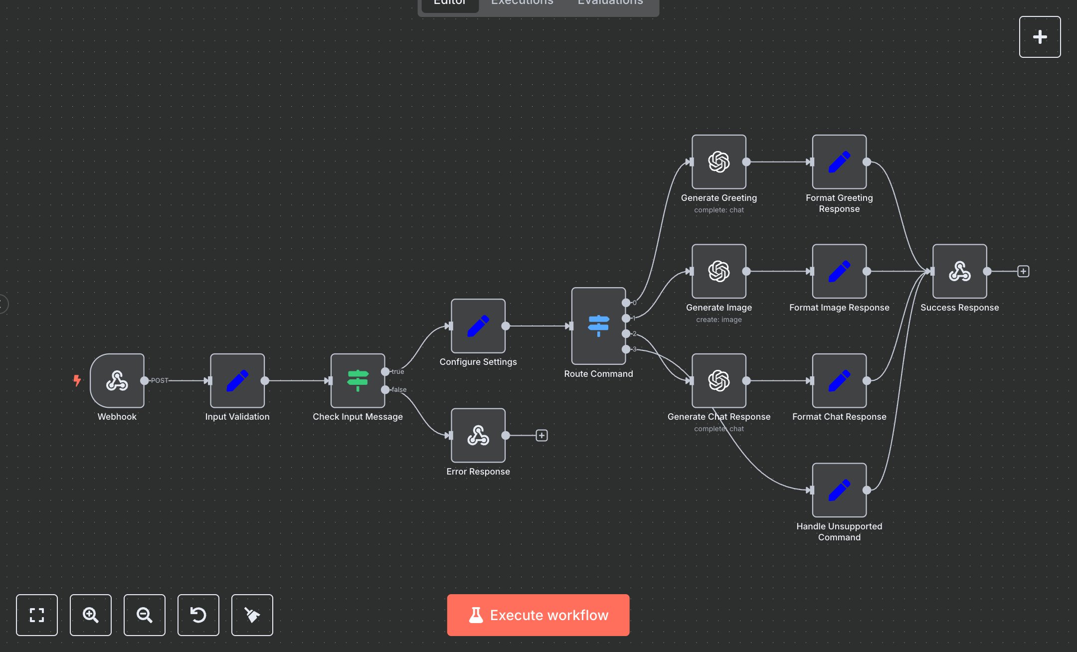 Telegram Bot for Chat and Image Responses preview