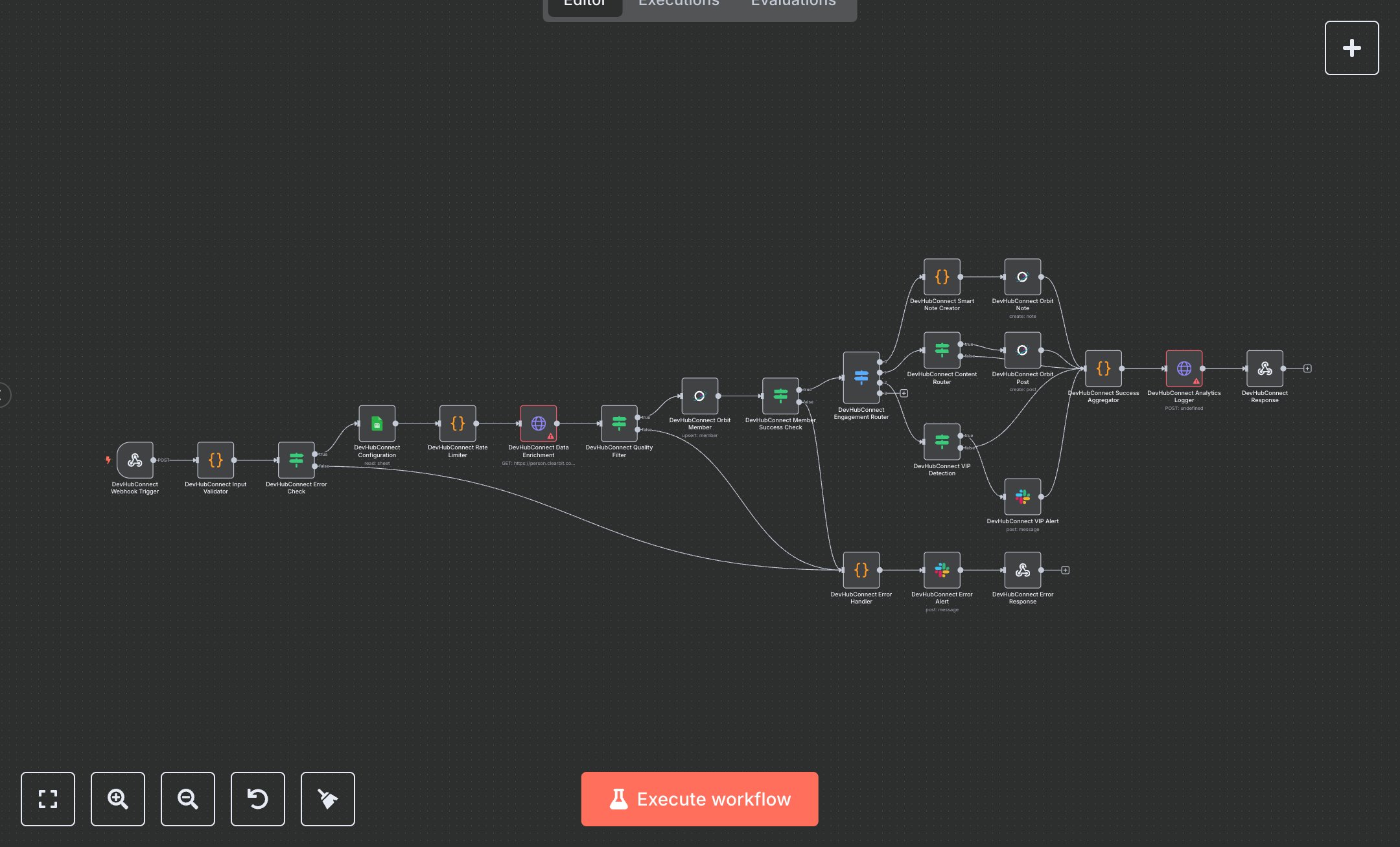 Orbit Member Management: Data Enrichment and Engagement  preview