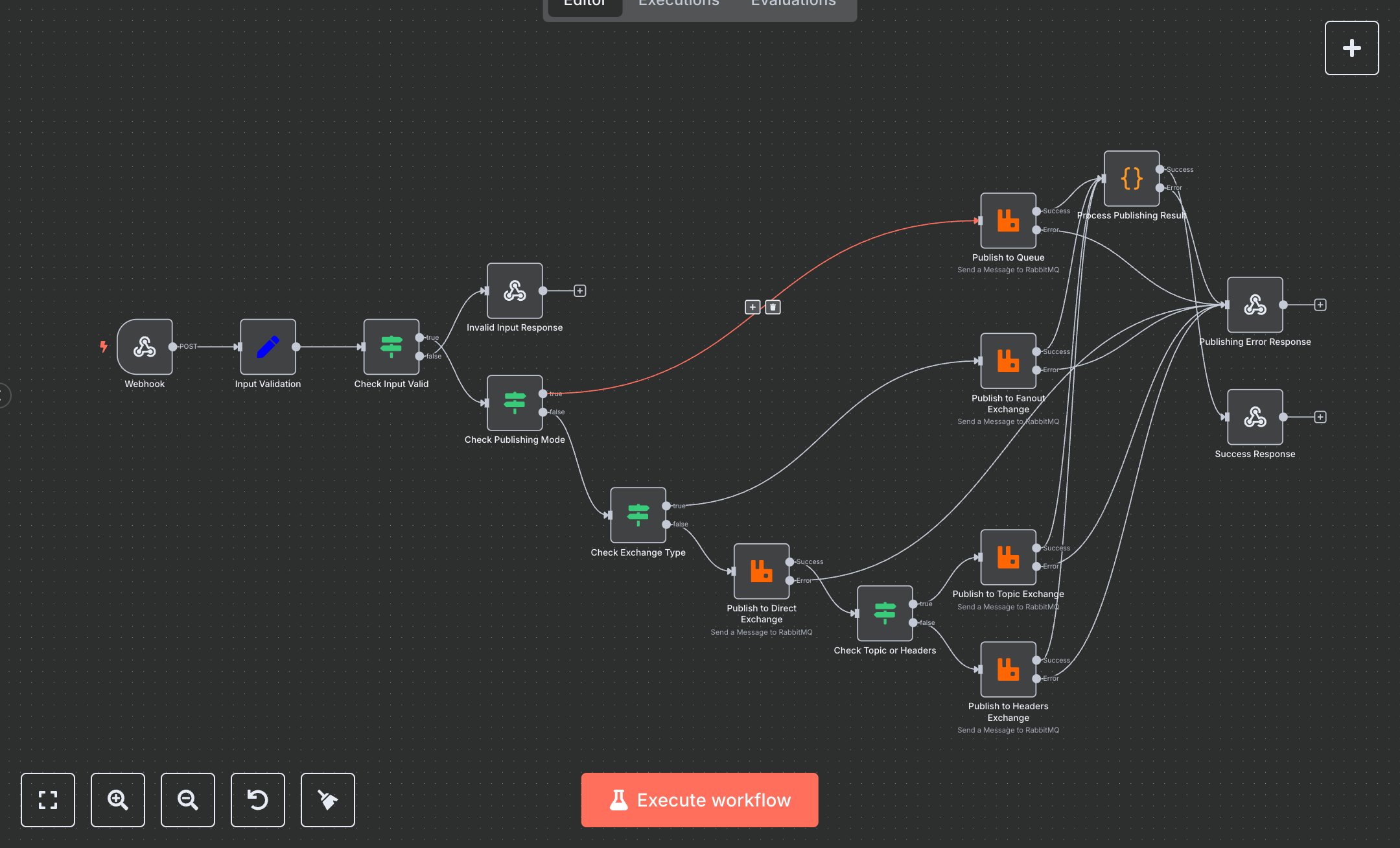 RabbitMQ Message Publisher preview