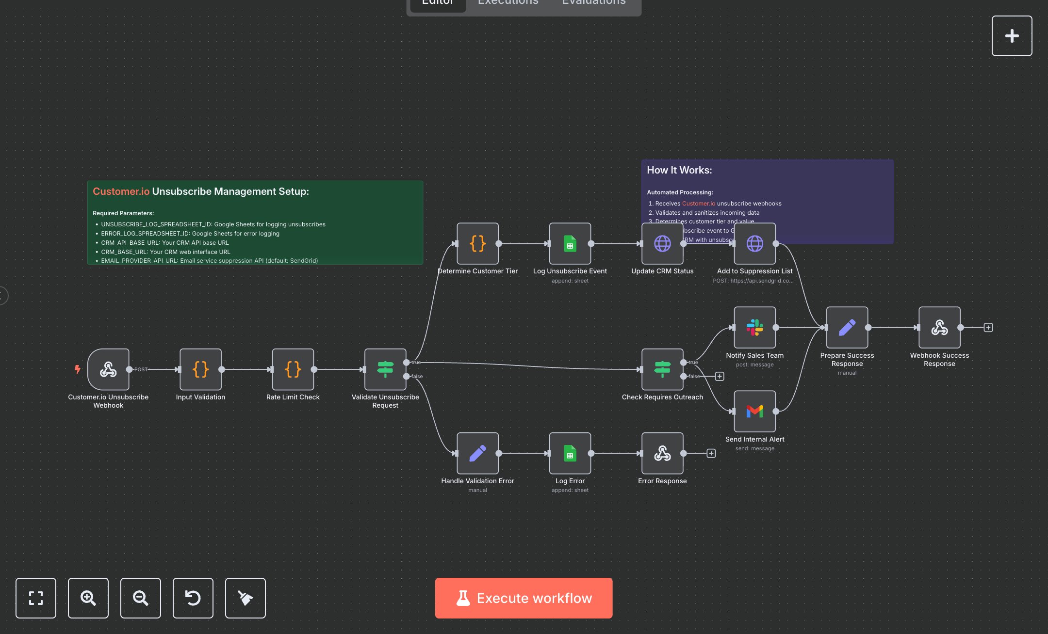 Customer.io Unsubscribe Management preview