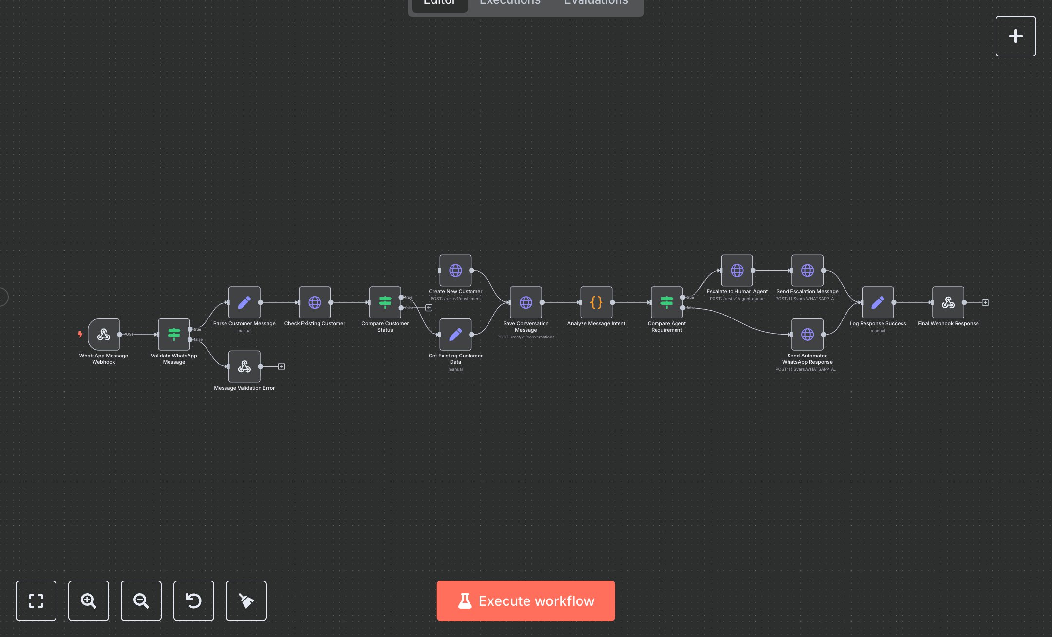 WhatsApp Customer Support with n8n, Supabase & Twilio API preview