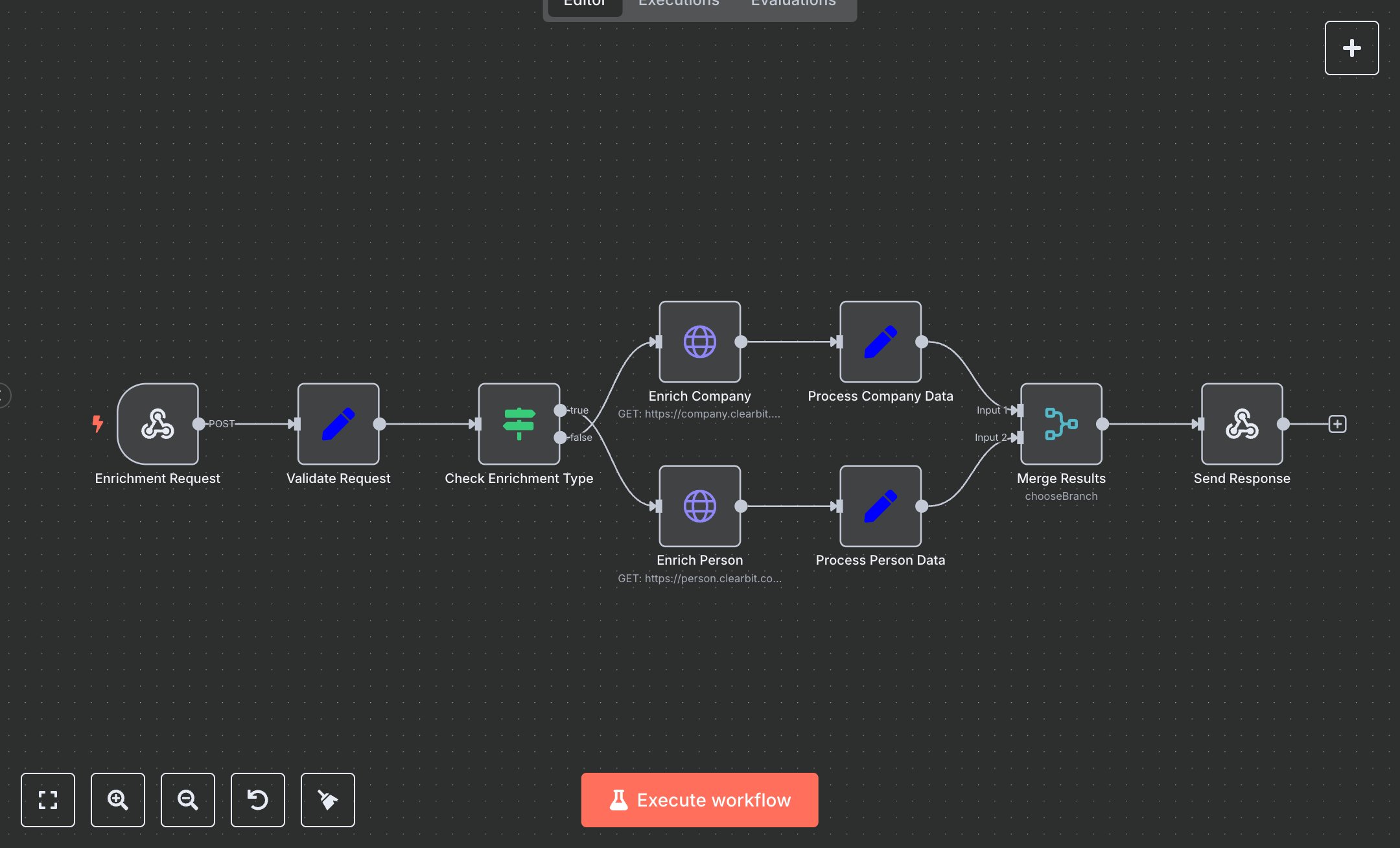 Clearbit Enrichment Service Workflow  preview