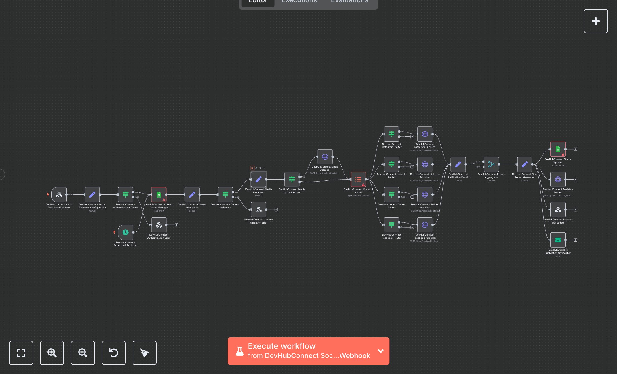 Social Media Publishing with Blotato API: Instagram, LinkedIn, Twitter, and Facebook preview