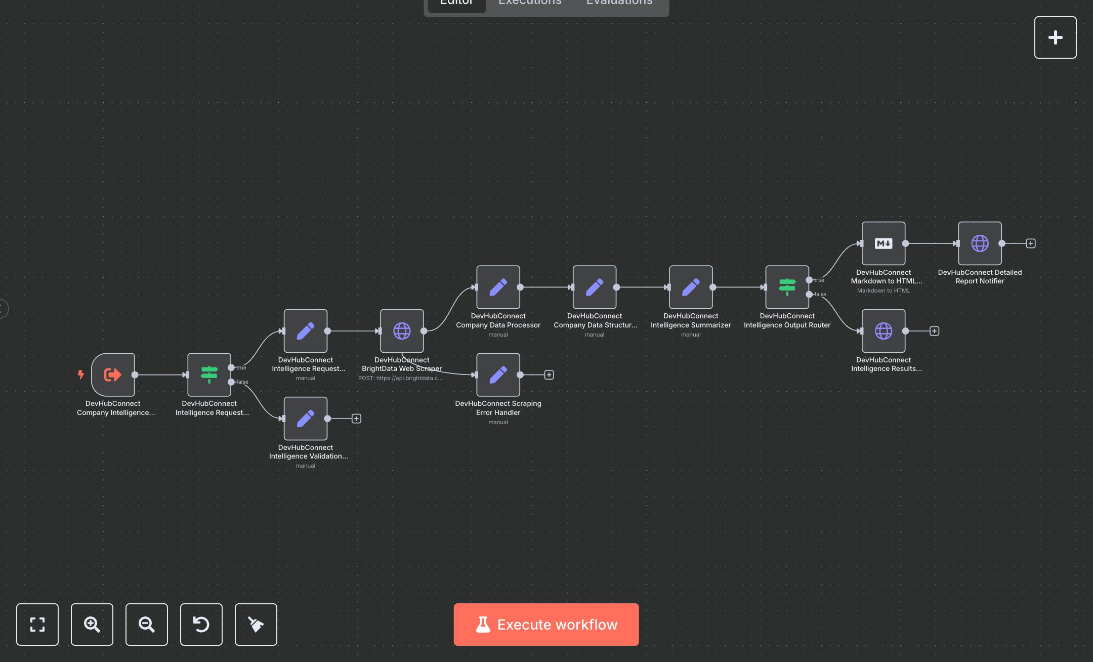 Business Intelligence: Extract Jobs, Reviews & Insights from Indeed preview