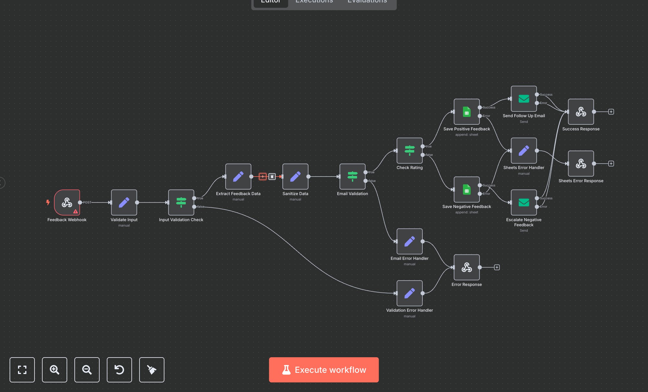 Feedback Collection Workflow preview