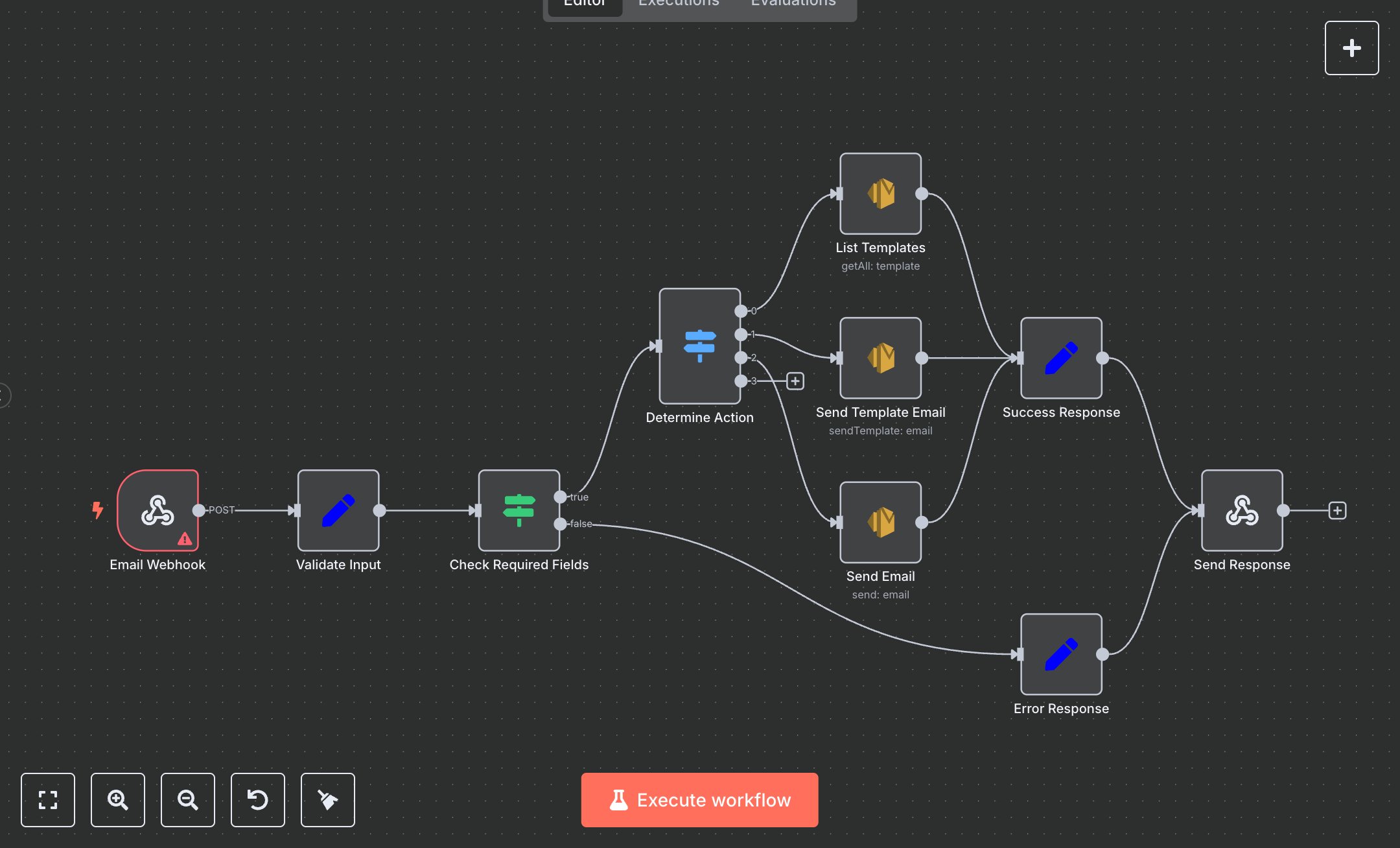 AWS SES Email Service preview