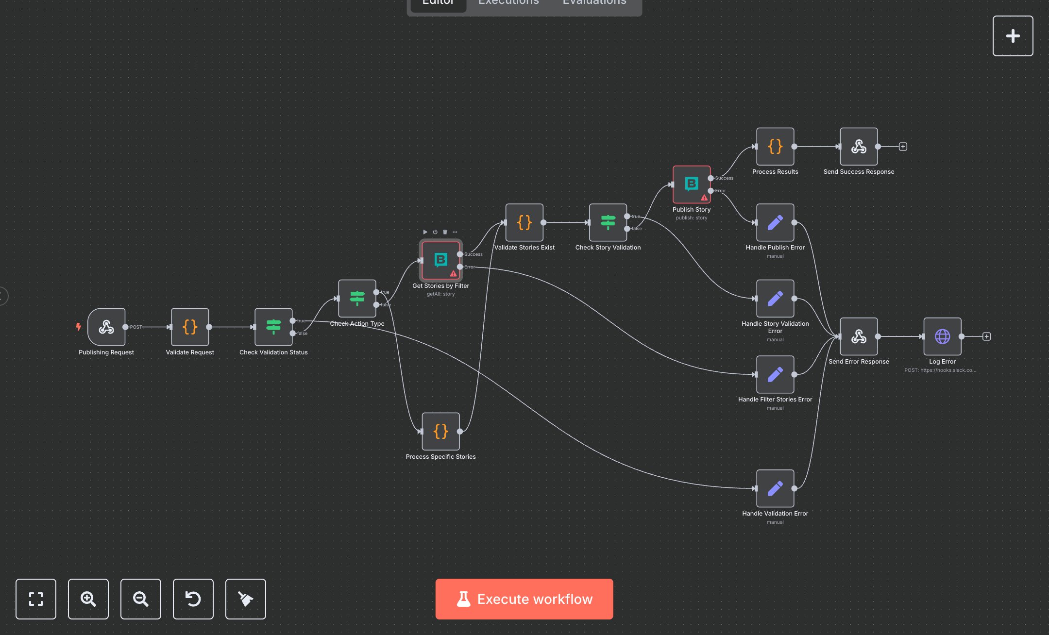 Storyblok Content Publishing Service workflow preview