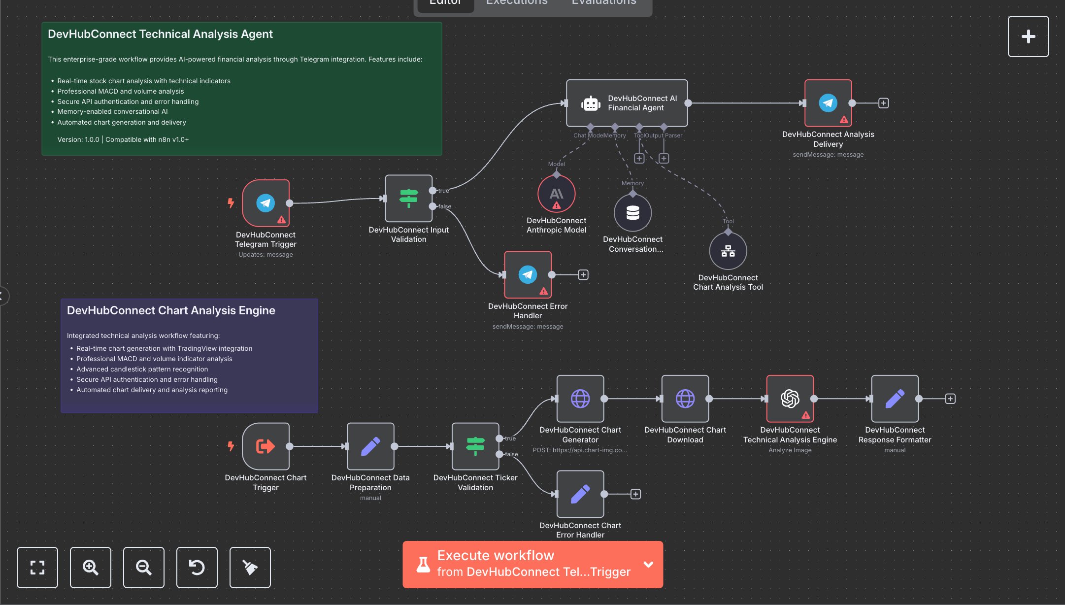 LLM Stock Analysis Assistant: TradingView Charts and Insights via Telegram with OpenAI and Anthropic preview