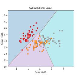 Python监督学习：分类 - 图2