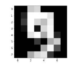 Python无人监督学习：聚类 - 图10