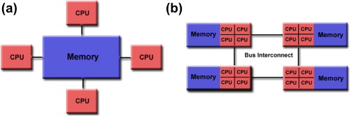 basic-shared-memory-architecture