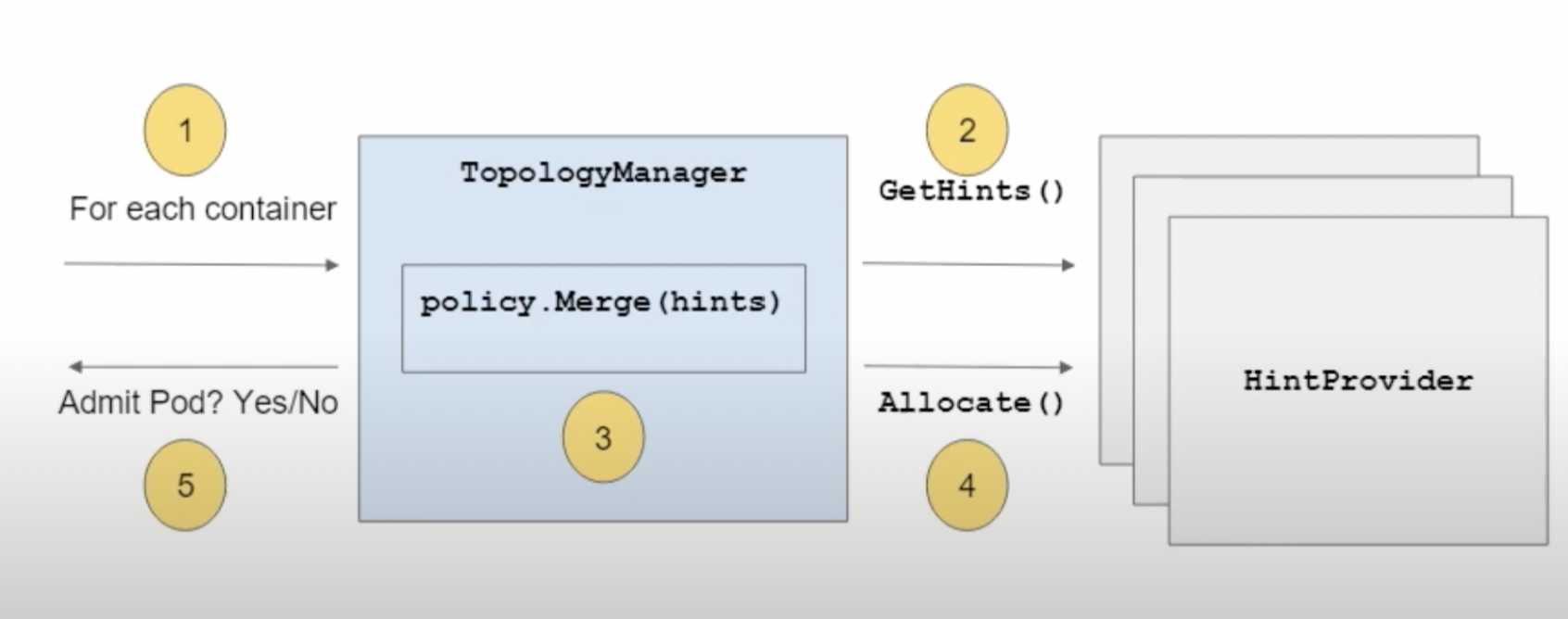 topology-manager-workflow