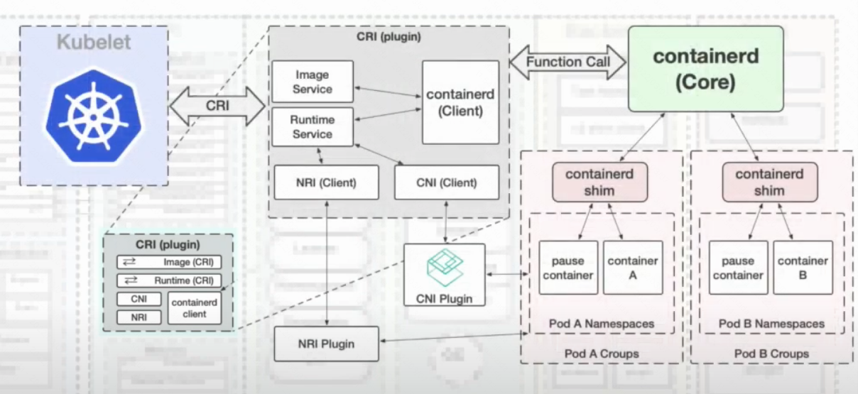 cri-workflow