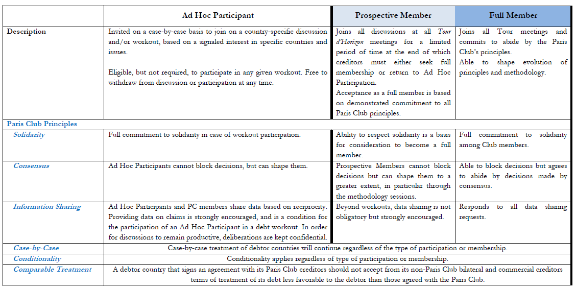 Ad Hoc Participants & 6 principles
