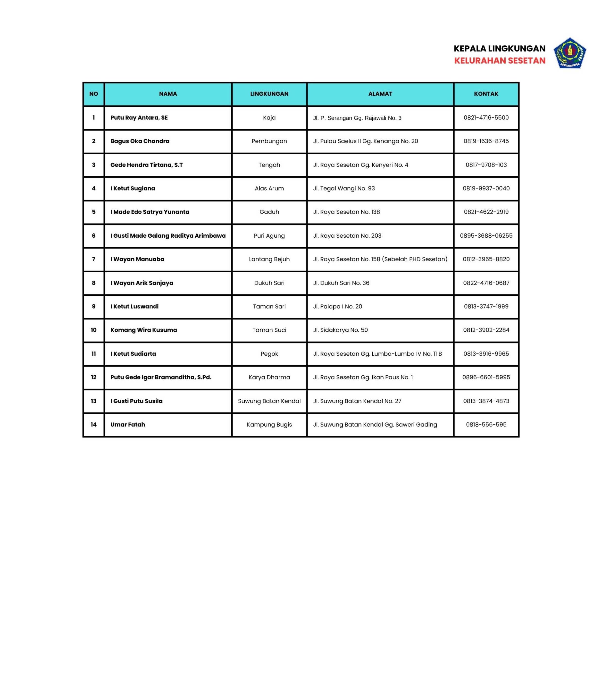 Kepala Lingkungan Kelurahan Sesetan