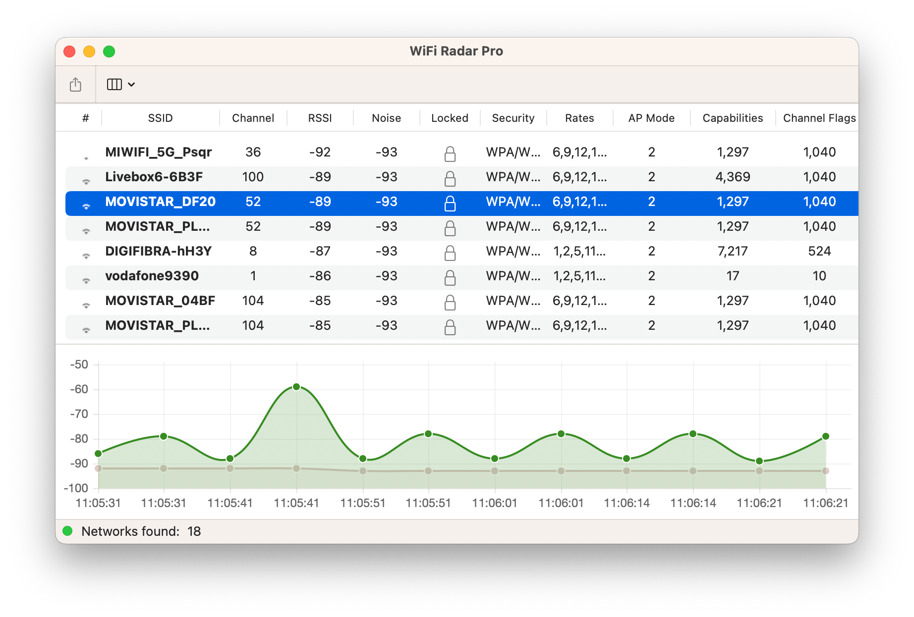 WiFiRadar Pro Wireless monitoring on steroids