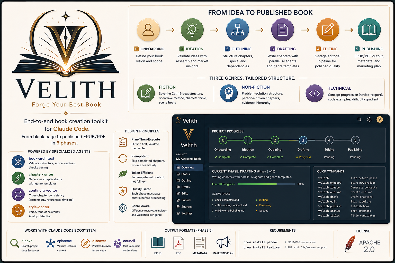 Features of Velith