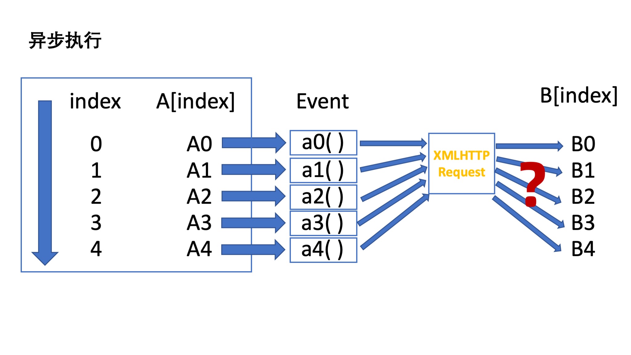 exec-async-2