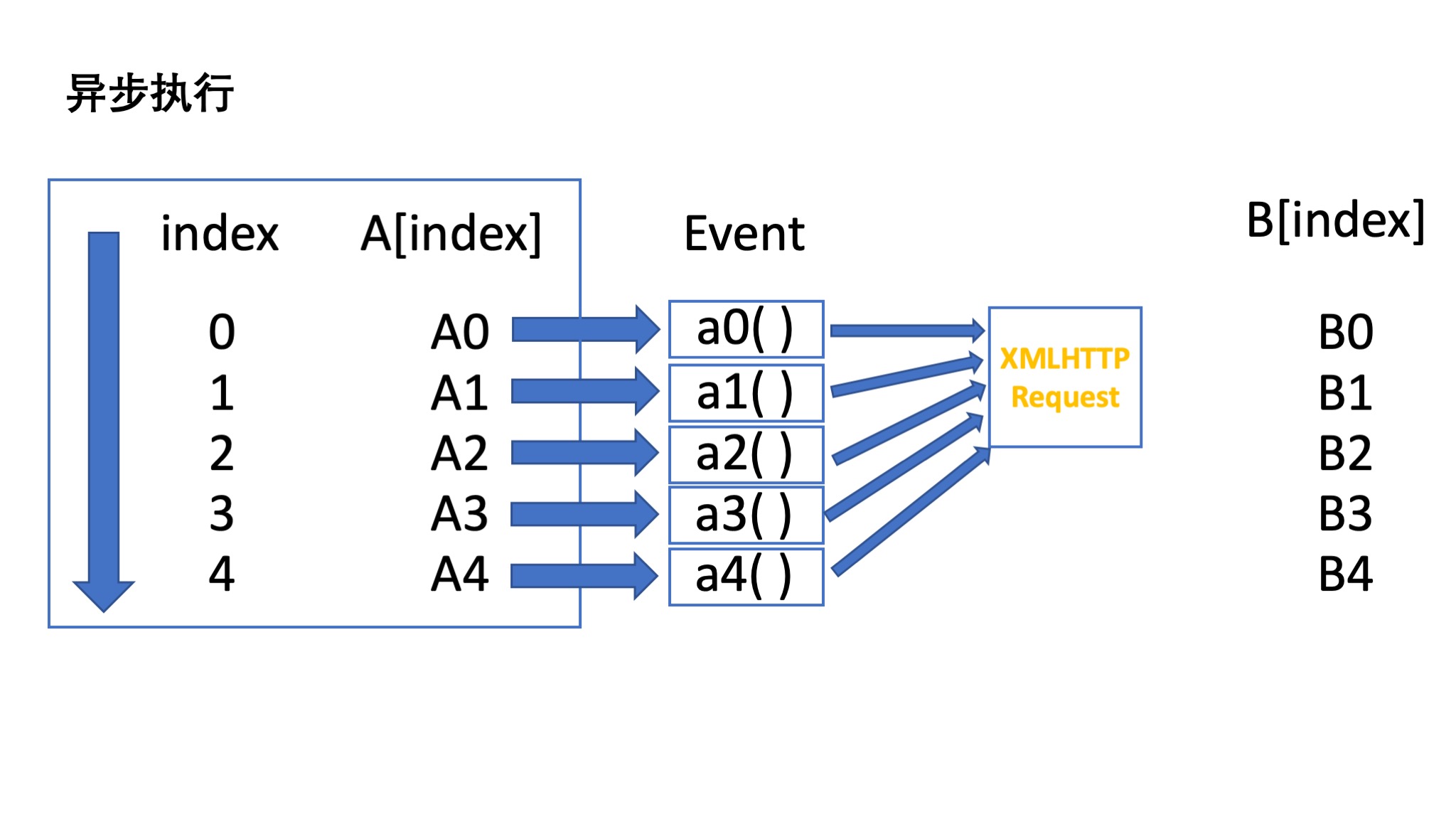 exec-async-1