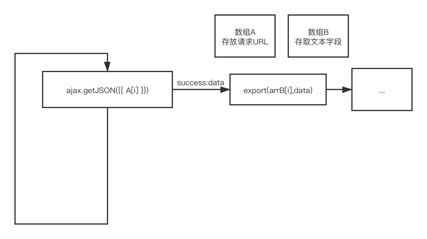 程序结构