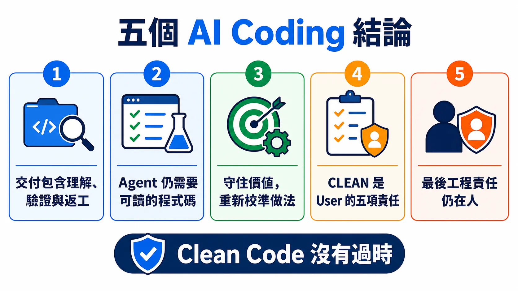 系列最後留下的五個 AI Coding 結論