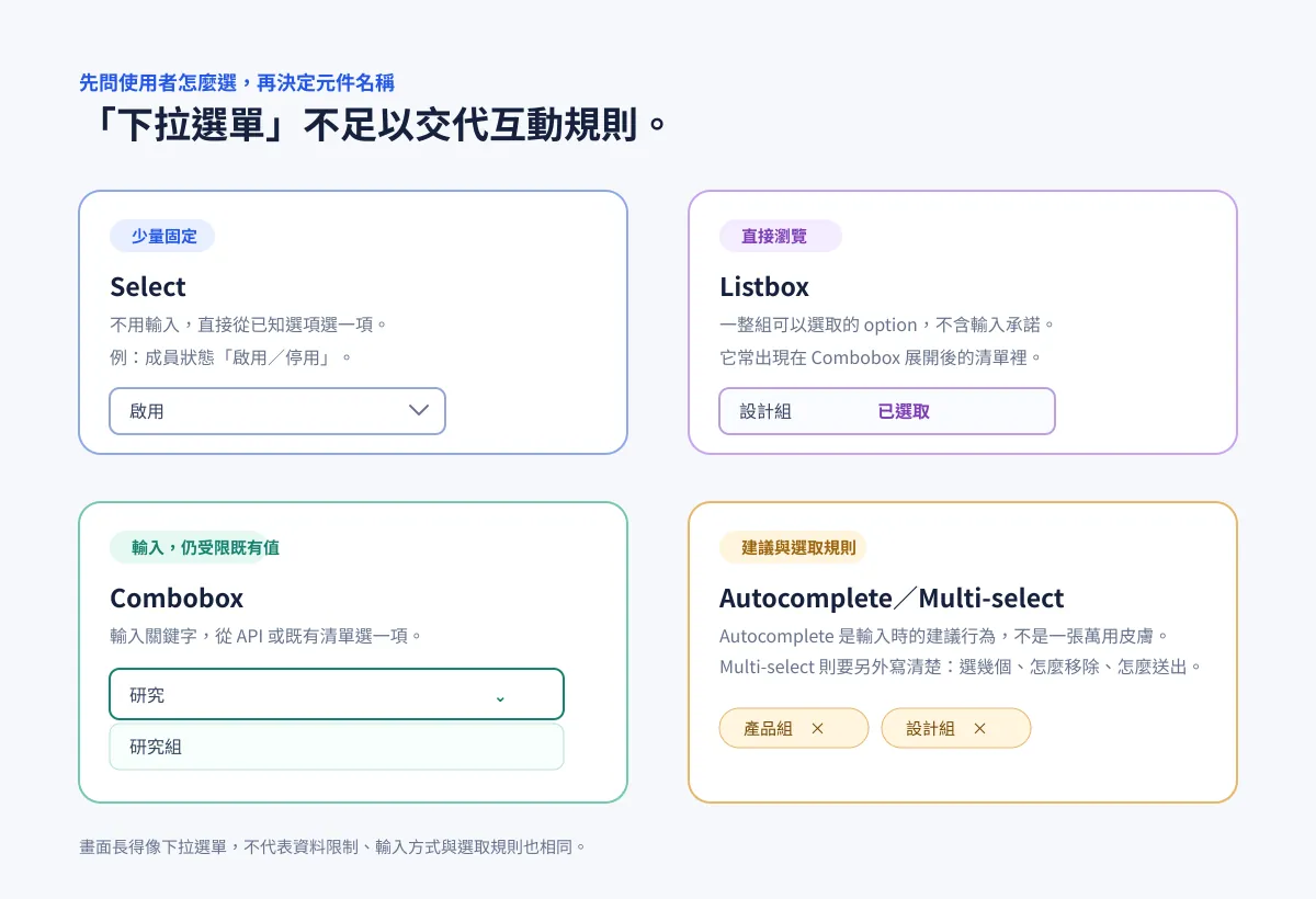 選擇元件的判斷地圖