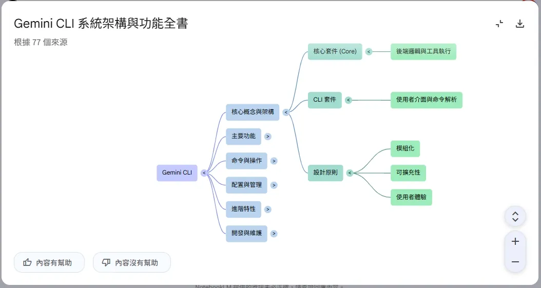 NotebookLM_MindMap.webp