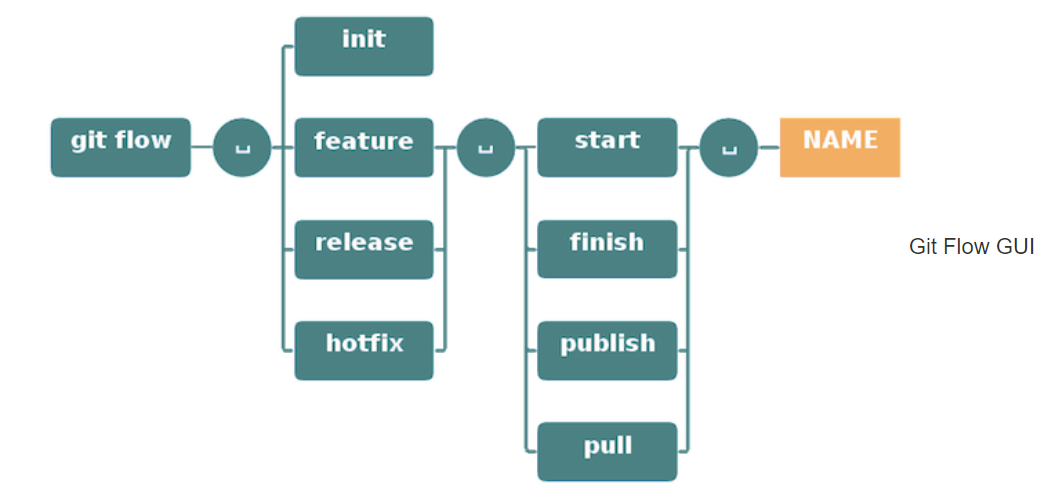 git flow