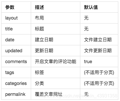 参数值