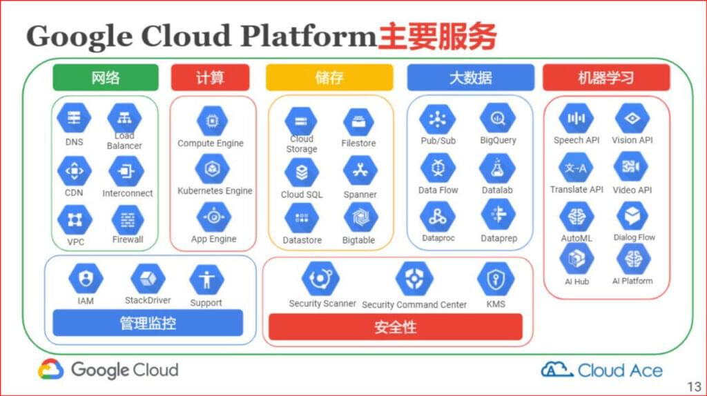 Google雲端平台